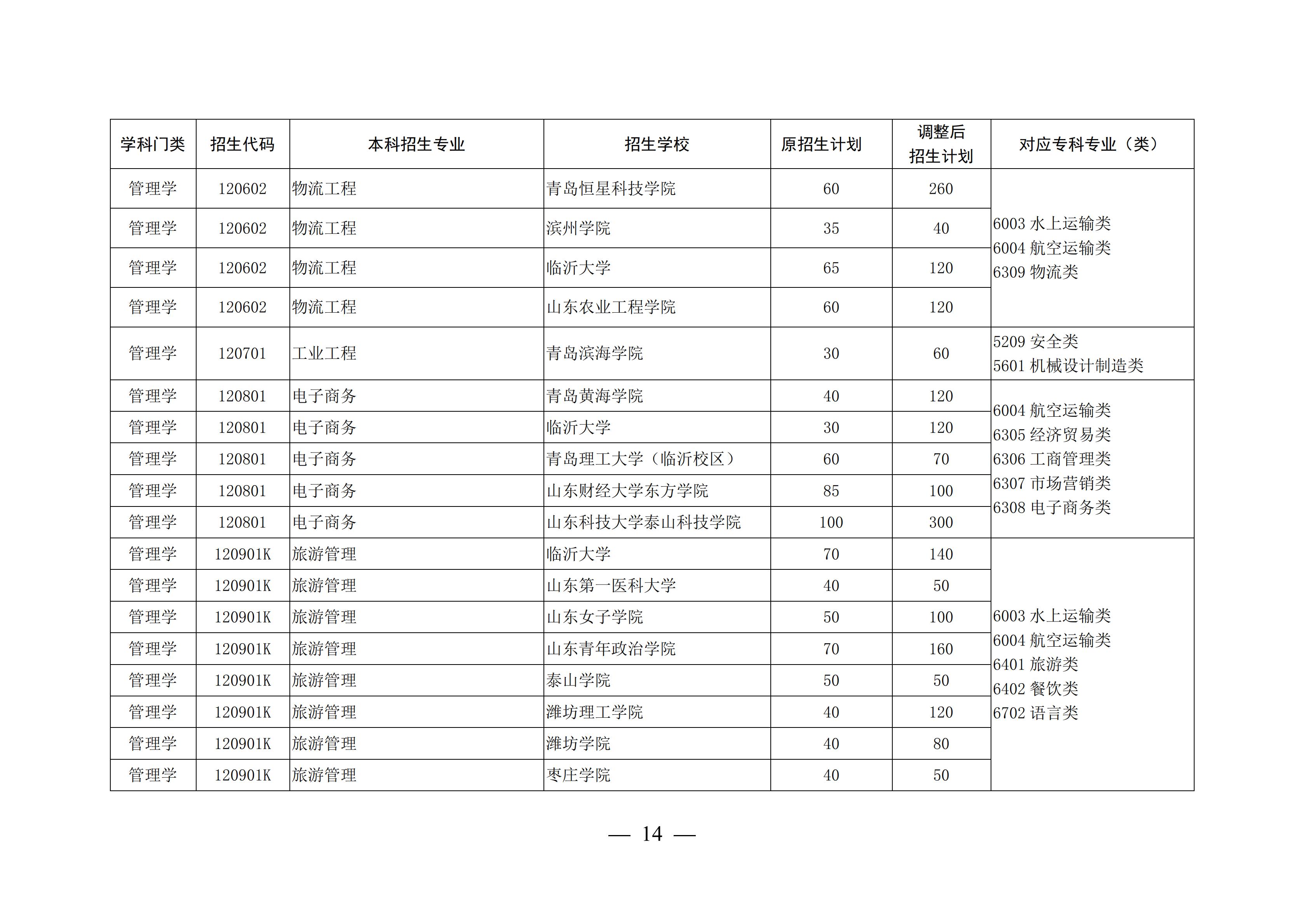 山东这4所宝藏专科,比本科大学还吃香,毕业生就业率不低于211