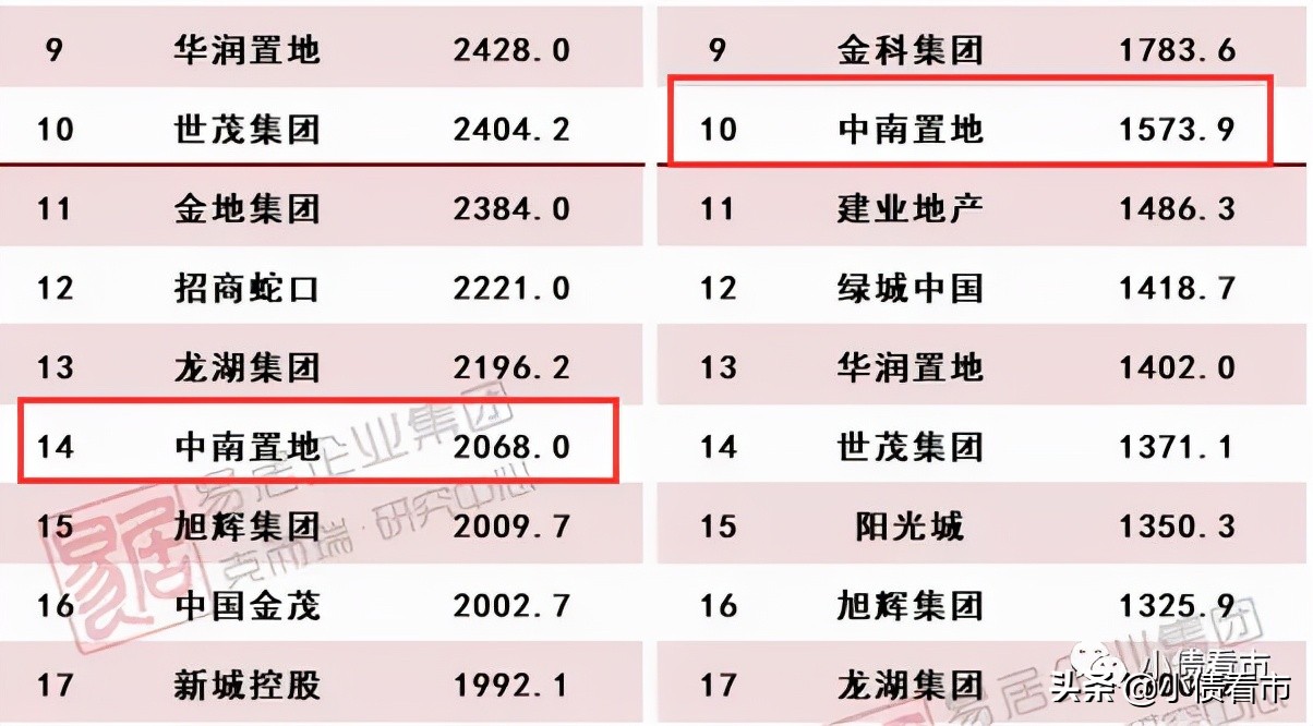 中南建设股价暴跌怎么处理,中南建设股价跌破一元会不会救市
