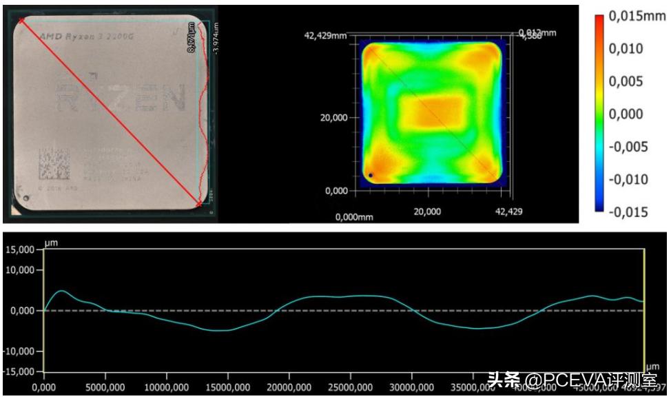 如何选择cpu散热器高度,cpu散热器凸出来的点