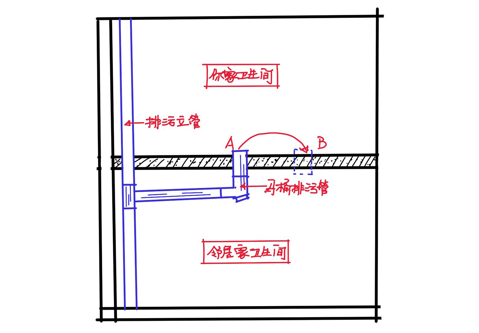 装修好卫生间马桶移位方法,马桶移位器和蹲坑移位器一样吗