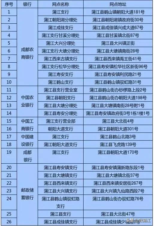 惠民惠农财政补贴资金一卡通,河南惠民惠农补贴一卡通