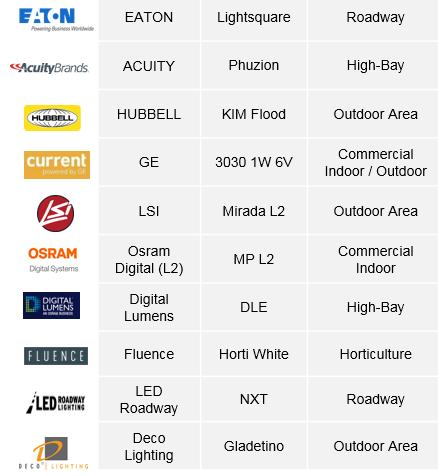 2019我们去看更大的世界:LED通用照明格局与变局之我见