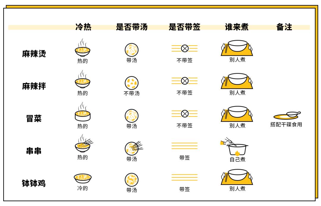 开店秘诀150万开一家麻辣烫,年入百万创业第一人