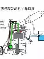 难得一见的机械原理图,机械原理构件图动画展示