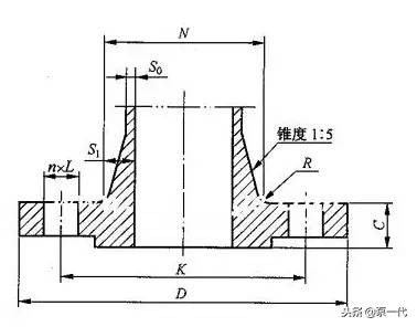 法兰相关基础知识问答,最全法兰知识大全