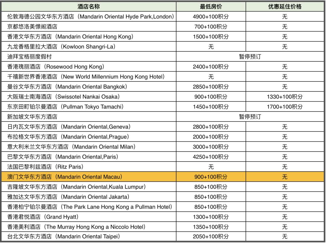 招行300精选酒店攻略2020,2023招行300精选酒店攻略
