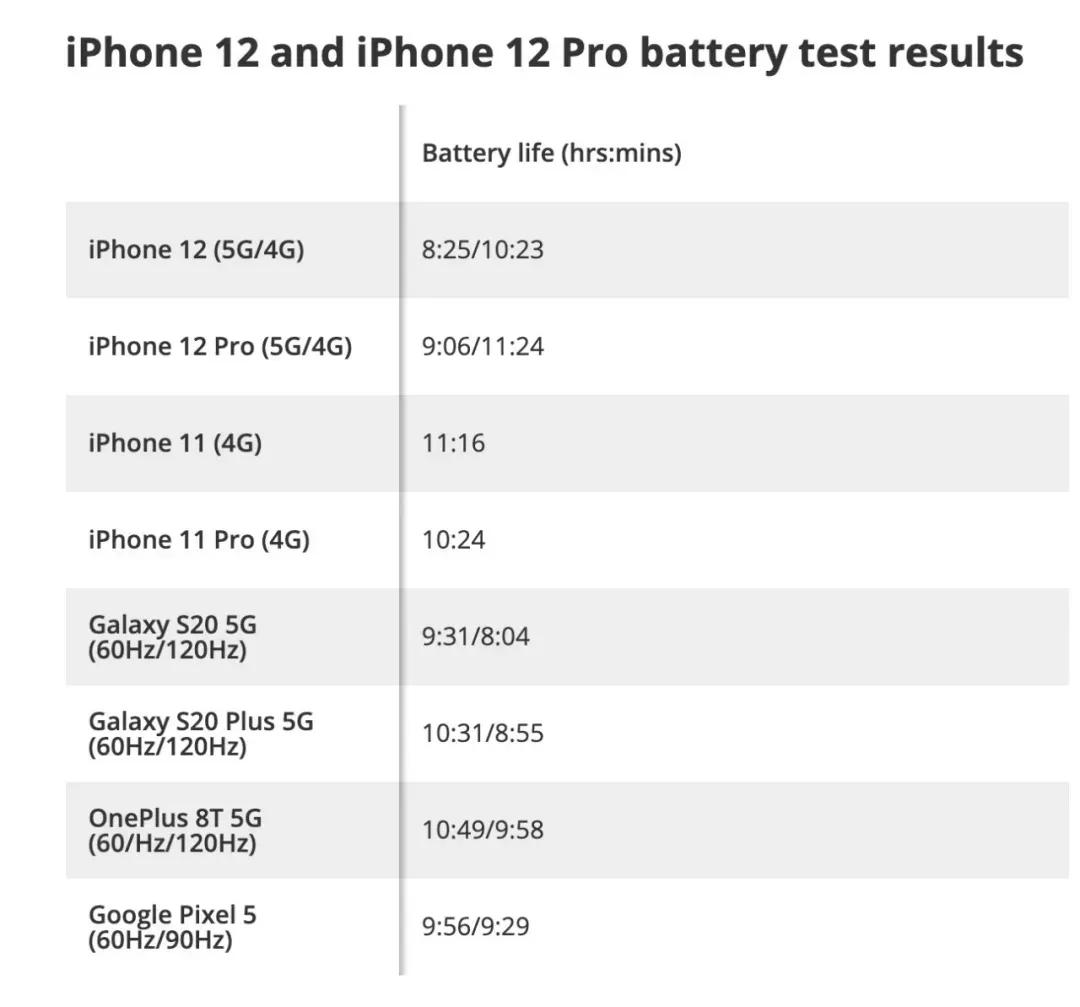 iphone125g问题,苹果iphone12最新消息5g