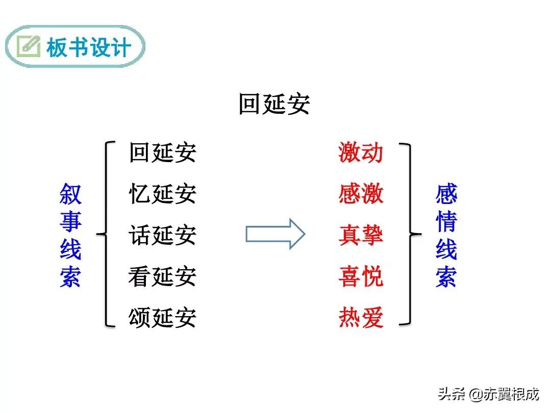 统编版八下语文预习（二）——《2回延安》