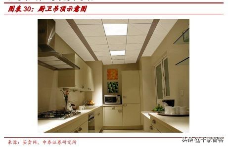 装修弱电最佳方案,装修小白必看攻略思维导图