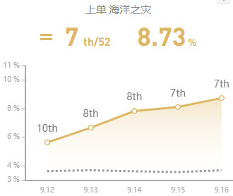 lol这个上单太强了,lol这个选手太强了