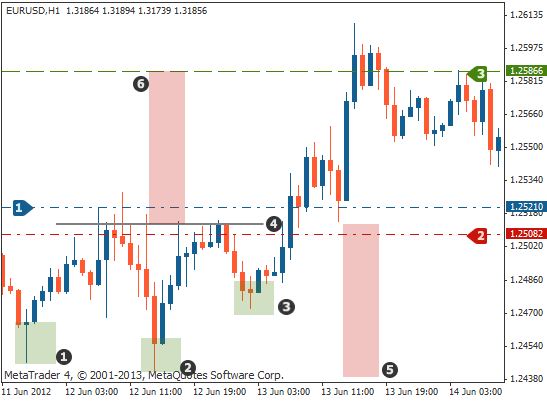 k线战法之头肩底买入形态,k线中的颈线图片
