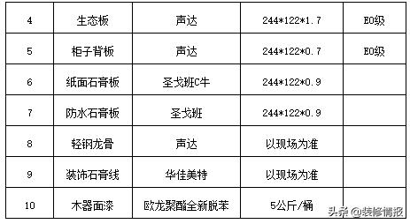 干货史上最详细装修流程收好啦,装修干货小窍门超实用