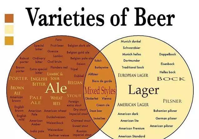 世界顶级啤酒配方,世界顶级啤酒前十名