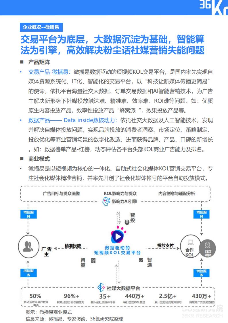 36Kr微播易:2020年快消品行业营销报告