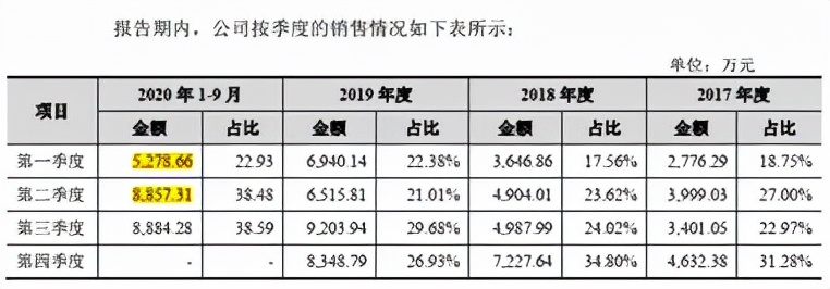 维克液压：业绩增长靠赊销质量不高原材料价格波动风险需警惕