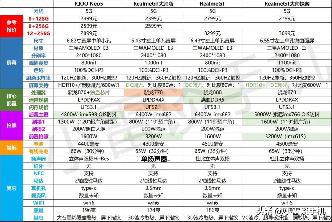 真我GT大师版探索版售价,真我GT大师探索版上市价格
