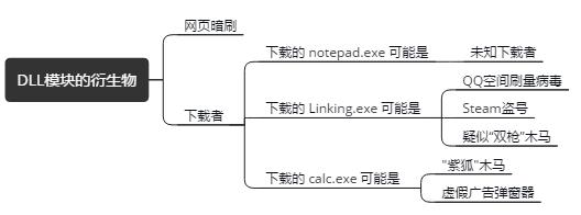 骞借櫕,楝煎奖鏈ㄩ┈鍒嗘瀽