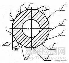 金属加工表面的粗糙度对照表,平行度和表面粗糙度有关系吗