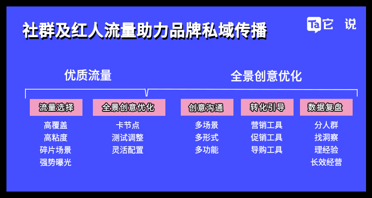 内容流量新势力:全景好物街重磅上线