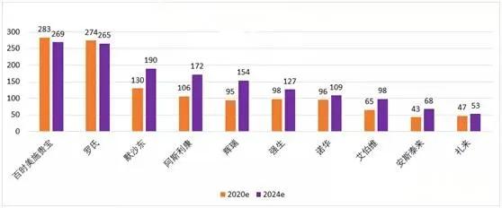 默沙东全球22年财报,默沙东2022财报