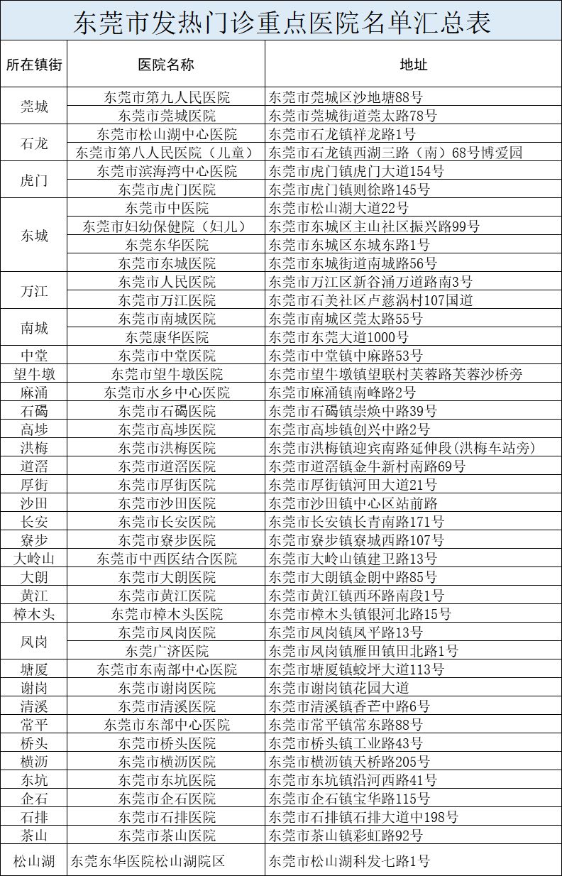 广东境外人员返广防疫通告,东莞市返莞疫情防控通告