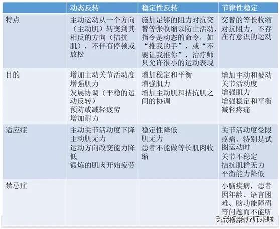 脑卒中后的肌力训练,脑卒中坐位平衡功能训练