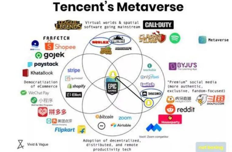 互联网大厂纷纷布局元宇宙,元宇宙的新商业模式与投资机会