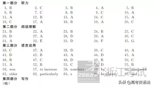 2020年7月浙江卷英语答案,2020年浙江英语试卷译文