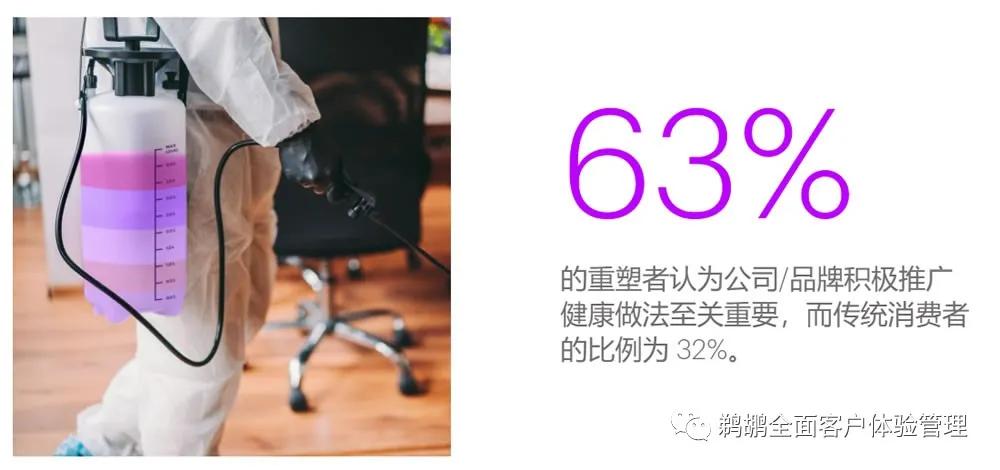 埃森哲消费者洞察,埃森哲消费者洞察报告