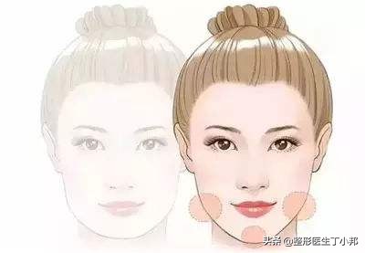 打瘦脸针违法吗,打瘦脸针有什么危害和后遗症