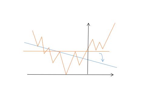 头肩顶形态教学,头肩顶和倒头肩顶形态图
