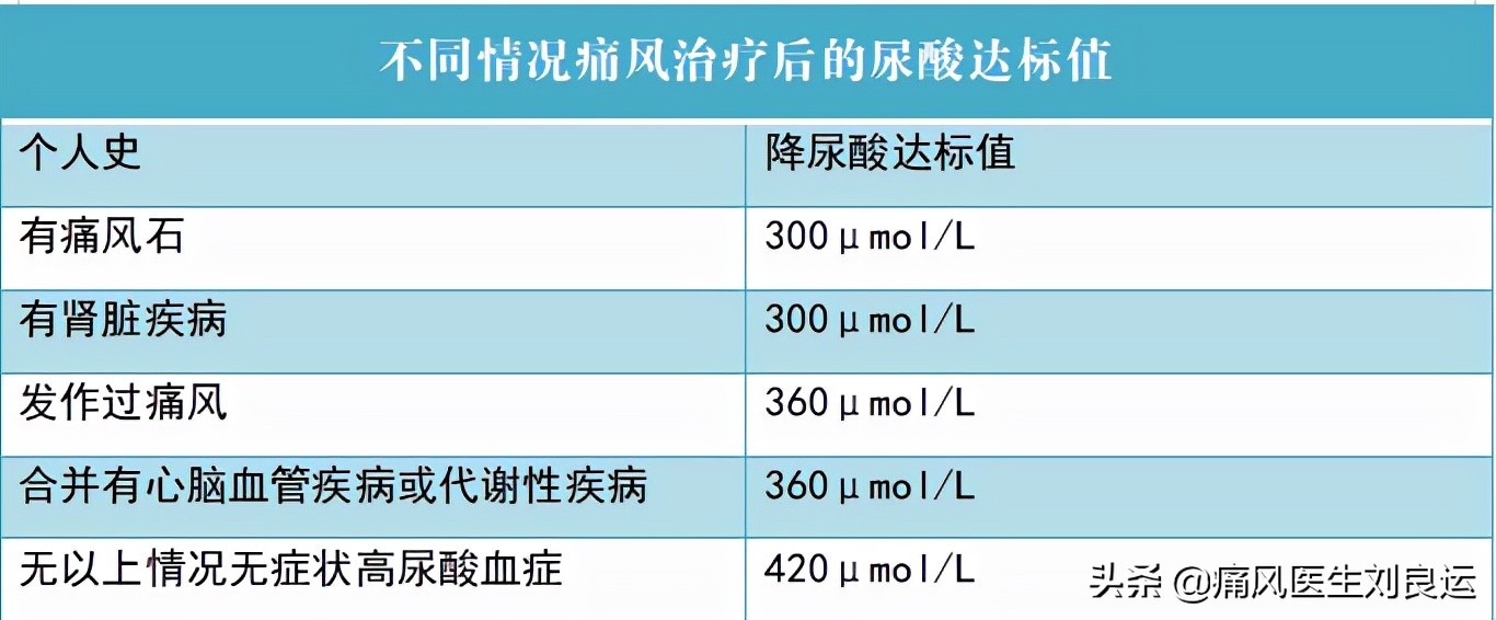 降尿酸到底能不能溶解痛风结晶,降尿酸时痛风发作怎么办
