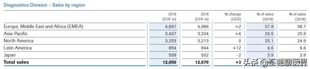 鐤儏涔嬩笅鍏ㄧ悆缁忔祹鍙戝睍,鐤儏涔嬩笅涓夎冻榧庣珛涔嬪娍