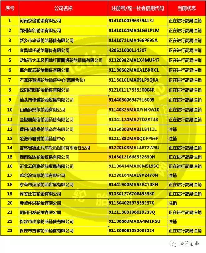 轮胎经销商骗局揭秘案例,轮胎经销商一般要备多少货