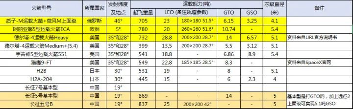 胖五长征5号发射视频,长征五号运载火箭为什么叫做胖五