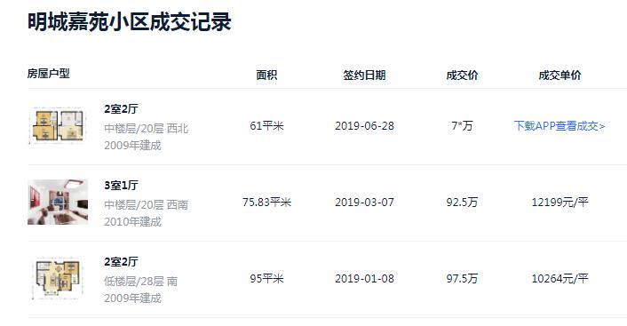 大东区万科蓝山初始价,看房踩盘日记