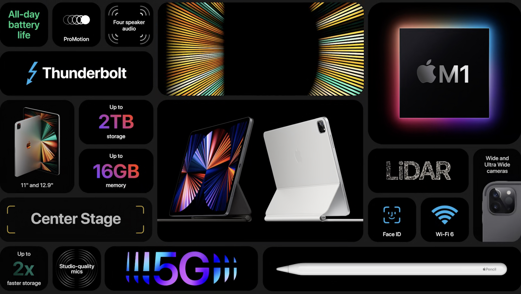 新款ipadpro功能介绍,最新ipadpro功能详细介绍