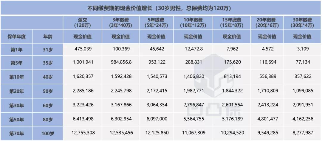 增额寿险测评值得买吗,瑞泰人寿瑞享富盈增额终身寿