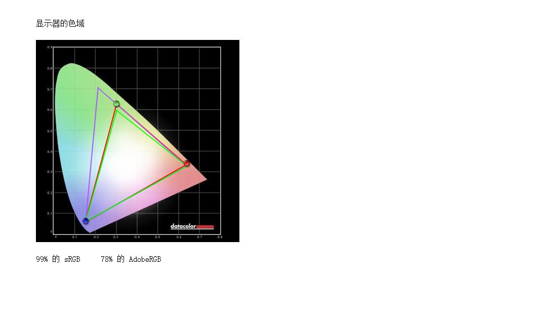 华硕vg27vq曲面屏,华硕vg27aq怎么调最佳画质
