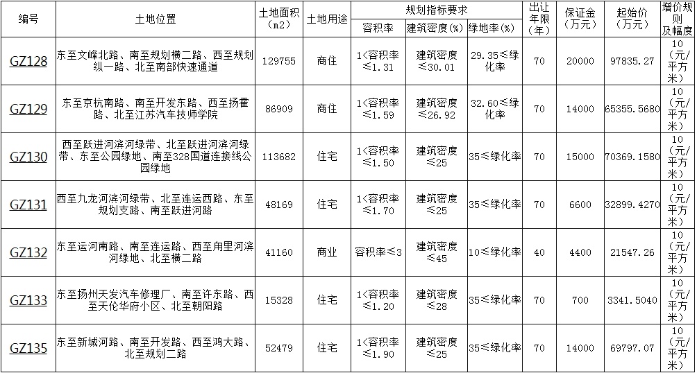 扬州江扬电缆有限公司,扬州江扬电缆最新消息