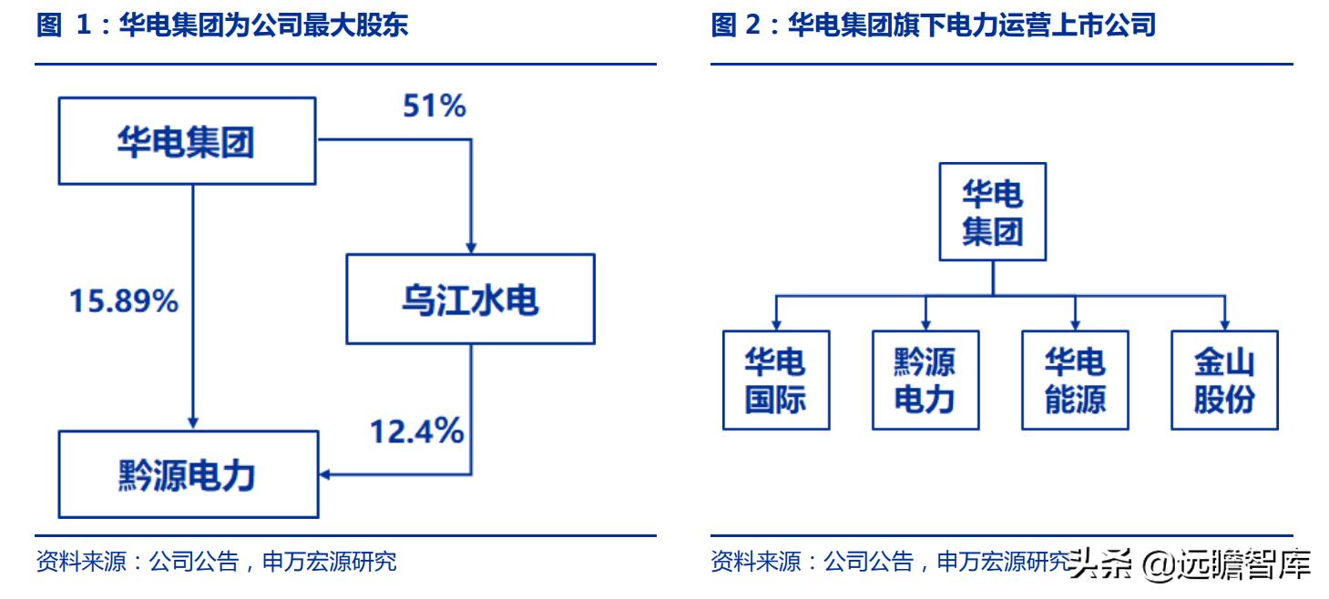 持有黔源电力30年收益,黔源电力旗下电站