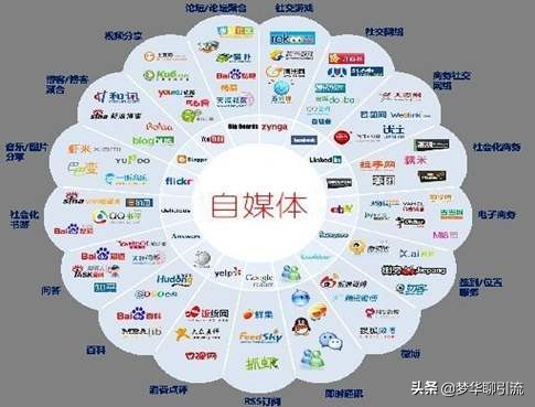 月入过万的副业做好后副业变主业,副业比主业更重要选择副业更重要