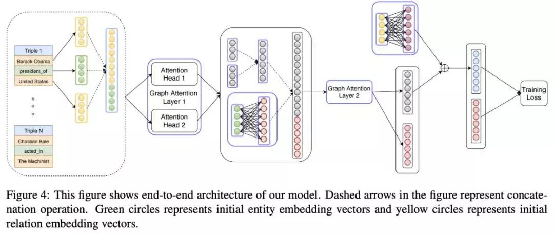 在刚刚结束的ACL2019上，知识图谱领域都发生了哪些大事？
