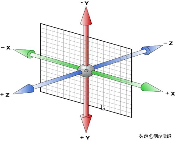 canvasdoc学习笔记之绘线