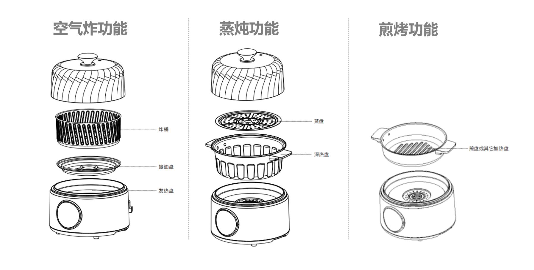 宜盾普空气炸锅使用方法,宜盾普多功能锅空气炸锅