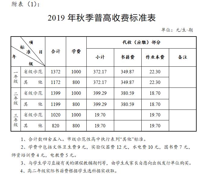 长沙市2023年秋季中小学收费标准,2019长沙小学收费标准