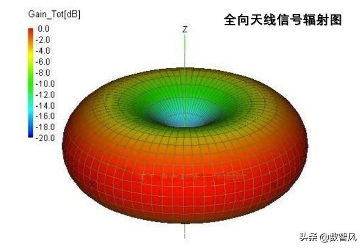 路由器和猫怎么摆放信号好,四个柱的路由器怎么摆放信号最强