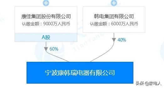 韩电和奥克斯,韩电康佳空调