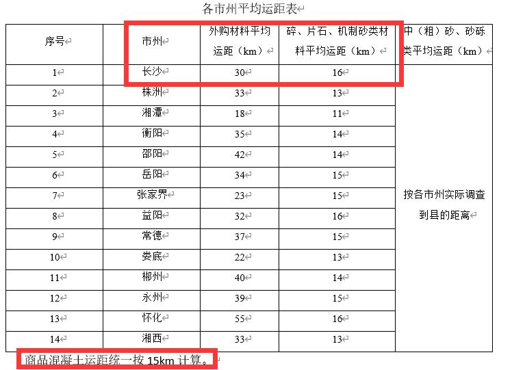 207全国各省运杂费规定都在这里,你值得拥有,造价必备资料