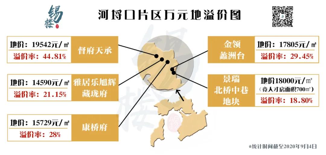 河埒口广场规划,河埒口版图